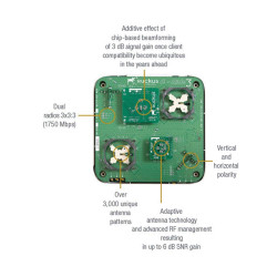 Ruckus R700 Wi-Fi Indoor Access Point (Product Condition- Used/Old/Refurbished)